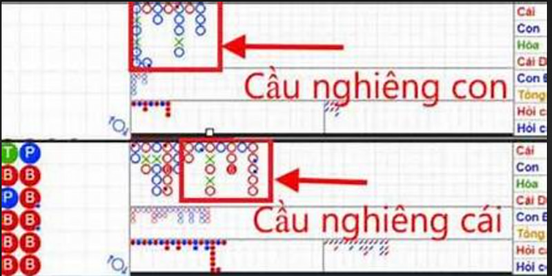 Soi cầu Baccarat nghiêng cái