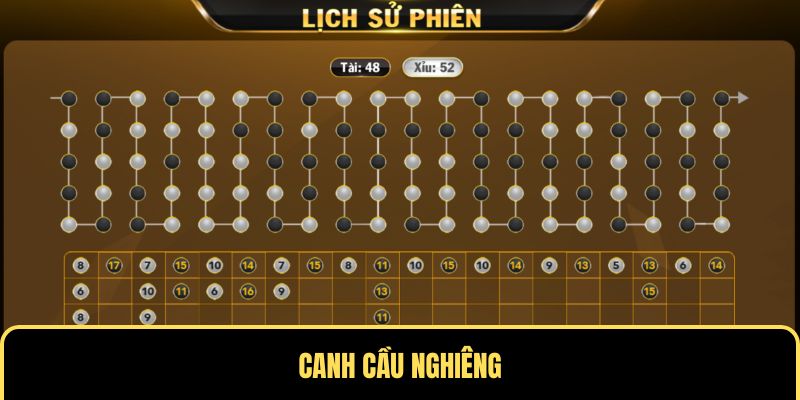 Phân tích cầu nghiêm túc